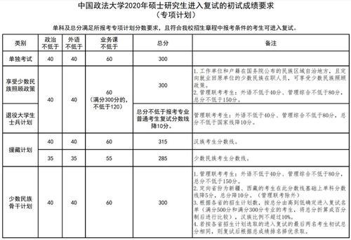 中国政法大学2023年硕士研究生招生考试初试成绩查询及复核通知