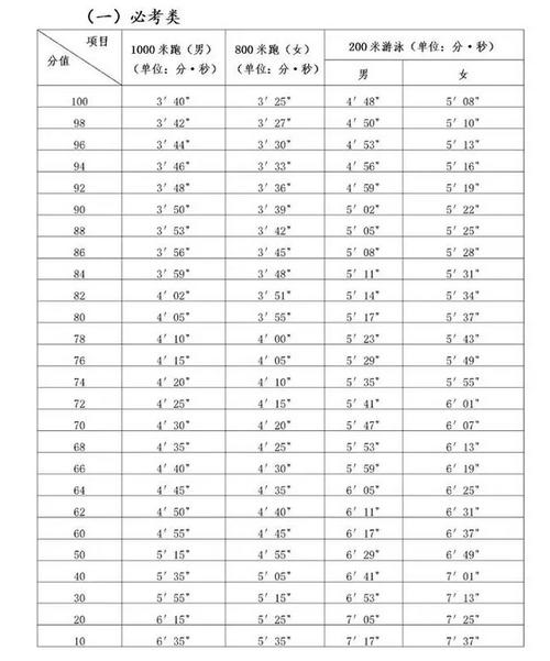 2023年中考体育多少分满分 2023中考体育考试标准