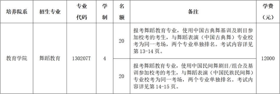 北京舞蹈学院2023年研究生复试录取工作方案 首都师范大学舞蹈研究生招生简章