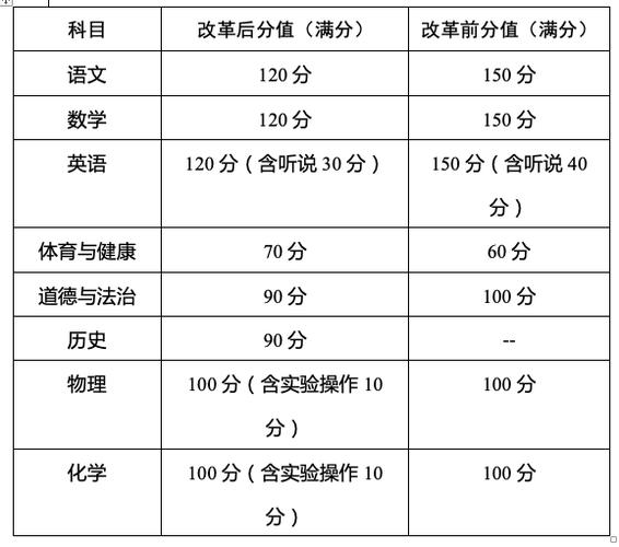 2023年广州中考总分是多少 考试科目及分值 2021年广州中考总分是多少
