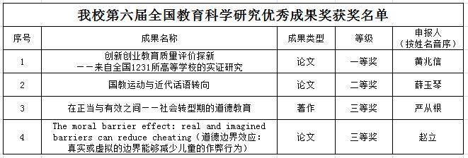 杭州师范大学4项成果获全国教育科学研究优秀成果奖 杭州师范大学是几本