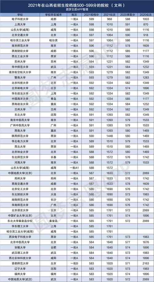 黑龙江2023年高考本科最低投档线 分数线最低的二本大学