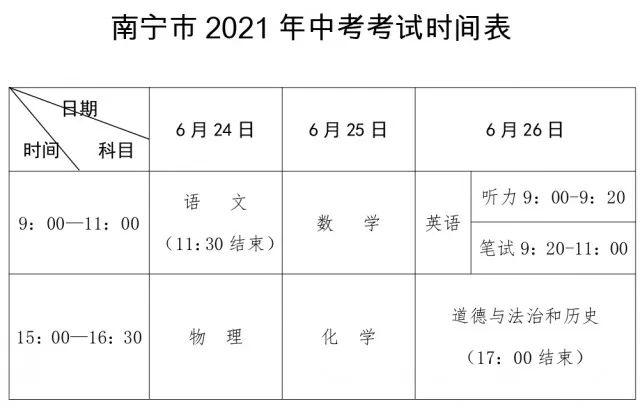 2023广西中考科目及成绩呈现方式 2021年广西中考科目及各科分数