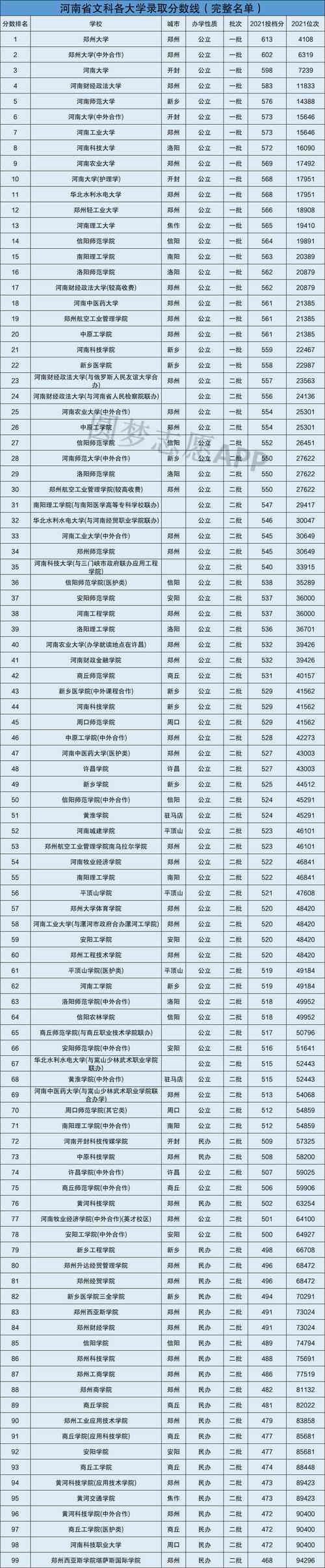 2023年新乡所有大学名单及录取分数线排名 重庆所有大学录取分数