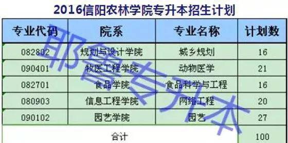 2023年信阳农林学院在江苏招生专业及选科要求对照 信阳农林学院本科专业