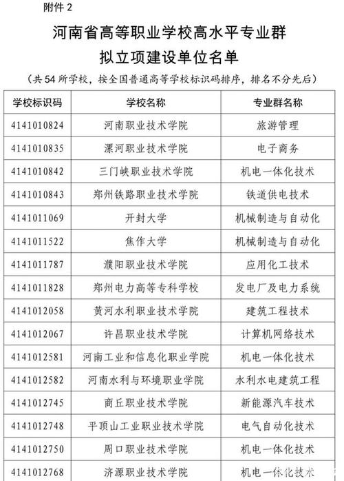 2023河南高校专项计划学校名单 有哪些大学 河南双高计划学校名单