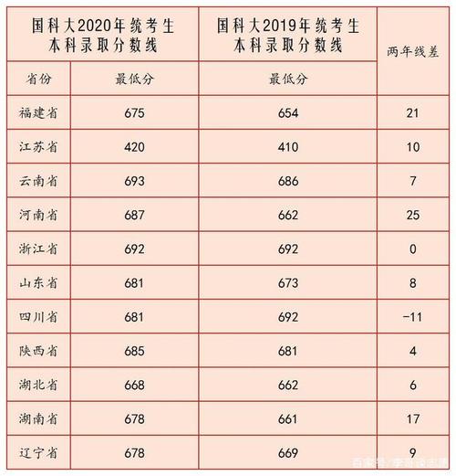 中国科学院大学2018在湖南录取分数线和招生计划政策