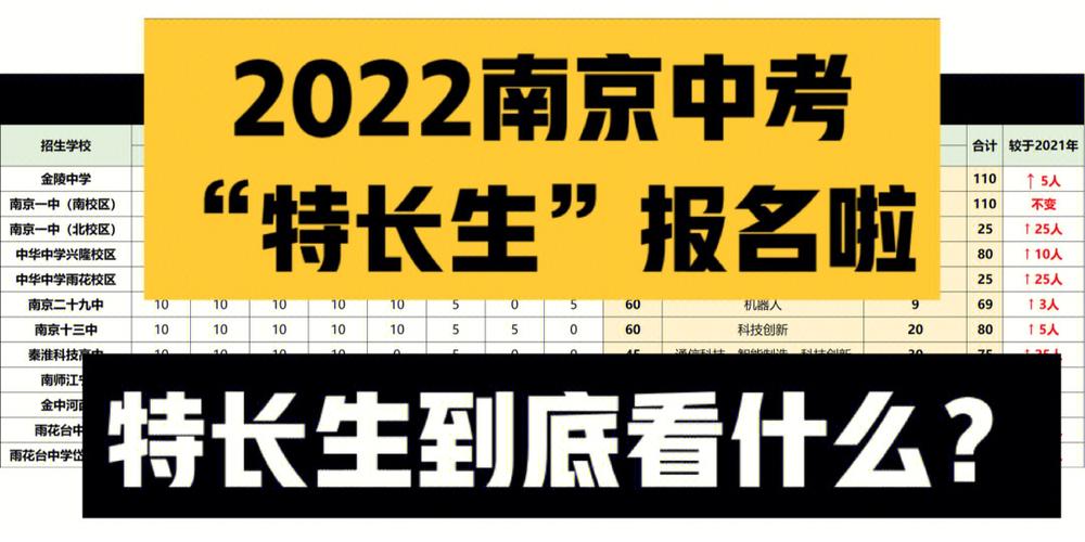 2023中考特长生新规定：初三学生注意 2019南京中考特长生新规定