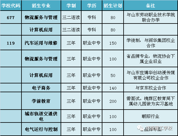 济南最好的中专学校排名一览表 济南第六职业中等专业学校
