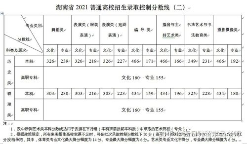 湖南新高考分数怎么算 总分是多少 2021湖南高考总分是多少