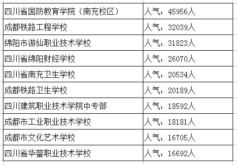 2023年济宁中职学校名单 四川省内有多少中职院校