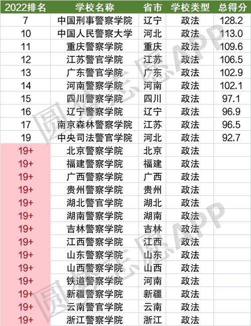 2023北京警校名单一览表 有哪些警校 全国警校名单及所在地