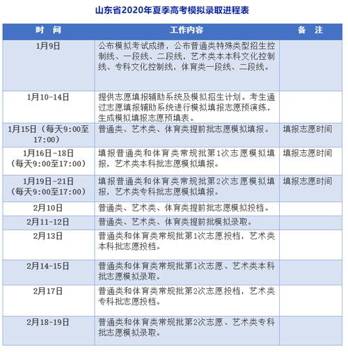 2020年山东高考志愿填报批次设置