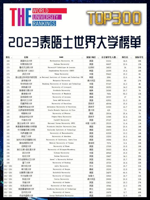 2023泰晤士世界大学排名 最新院校排行榜 泰晤士排行榜中国