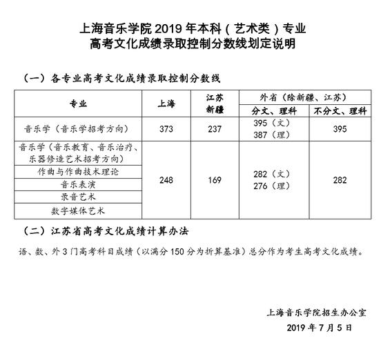 2020年江苏高考音乐三本成绩排名 江苏音乐学院分数线是多少