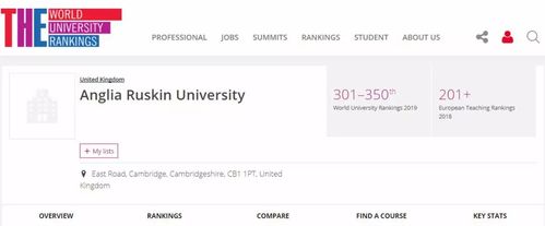 英国剑桥安格利亚鲁斯金大学免联考的文凭认可吗？