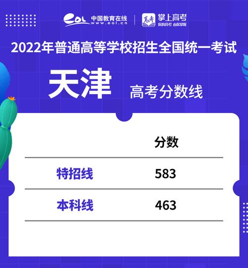 天津2023年高考本科最低投档线 天津2020年高考本科a批录取分数线