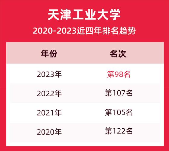 2023年天津工业大学最新排名 天津工业大学杰出校友