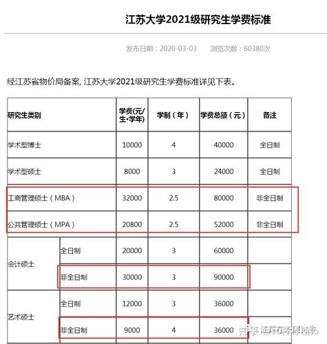 南京大学在职研究生学费是多少钱？
