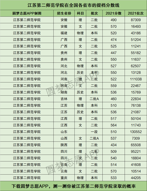2020年江苏高考理科二本录取分数线官方公布 2021江苏高考二本分数线是多少