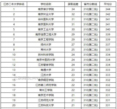 2023江苏450分的公办二本大学有哪些 2021年江苏二本450分可以上