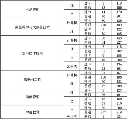 重庆对外经贸学院2022分数线是多少 各省录取最低位次