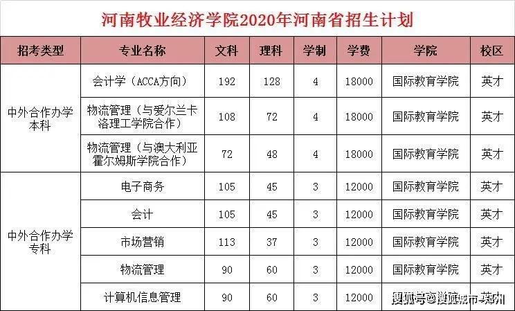 2020年郑州工业应用技术学院新生学费一年多少钱及每月生活费标准 河南牧业经济学院官网
