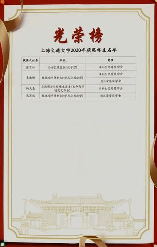 2020年湖北高考保送生拟录取名单 上海交通大学保送生拟录取名单