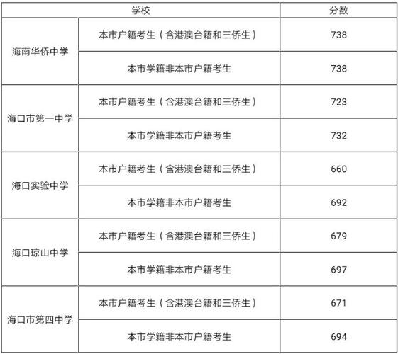 预测2022年红河中考分数线 往年中考录取分数线 云南中考录取分数线全部学校