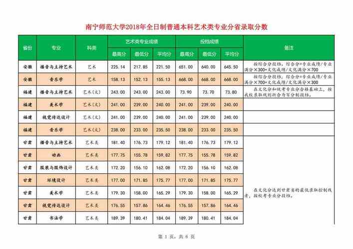 南宁师范大学师园学院2022分数线是多少 各省录取最低位次