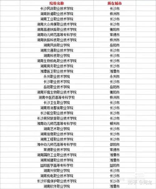 2023湖南单招学校排名前十 单招学校名单 湖南单招师范类专业学校