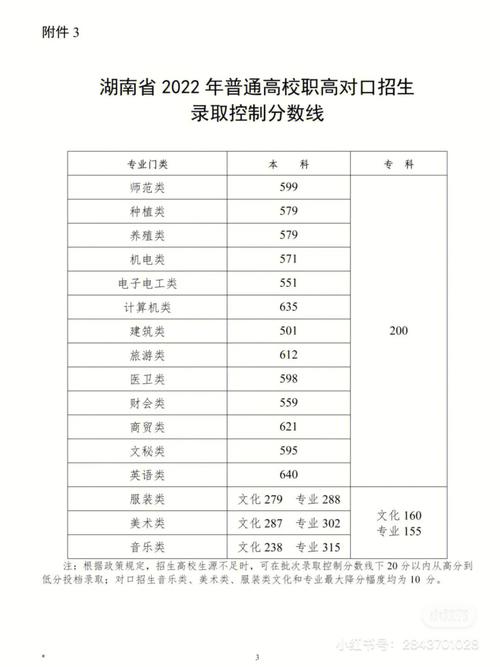 2020年湖南高考理科二本录取分数线官方公布 2021年湖南高考二本分数线