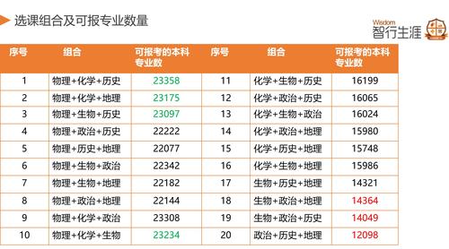 最新高考选科专业对照表 怎么对应的 北京高考选科专业对照表