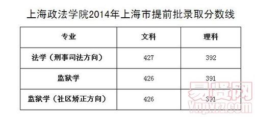 上海政法学院2020年招生简章及录取分数线和通知书查询 上海政法学院高考分数线