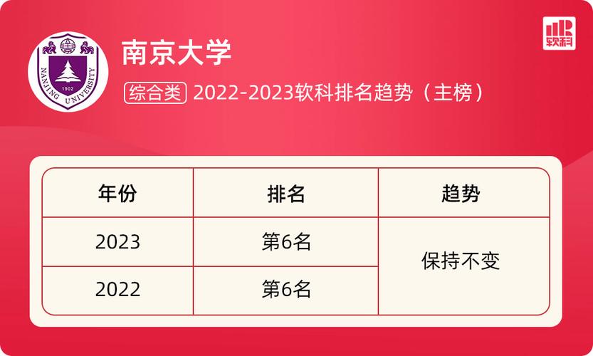 2023年南京大学全国排名 2023中国大学最新排行榜