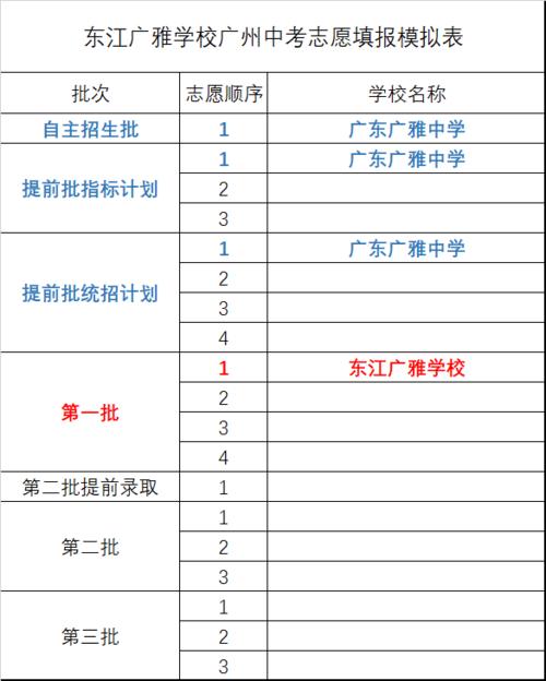 2023广东平行志愿可以填报几个学校 有什么填报方法