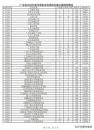 2020年湖南高考征集志愿学校名单及补录学校分数线 补录有哪些学校