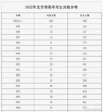 2023年北京高考总分多少分 2024高考总分