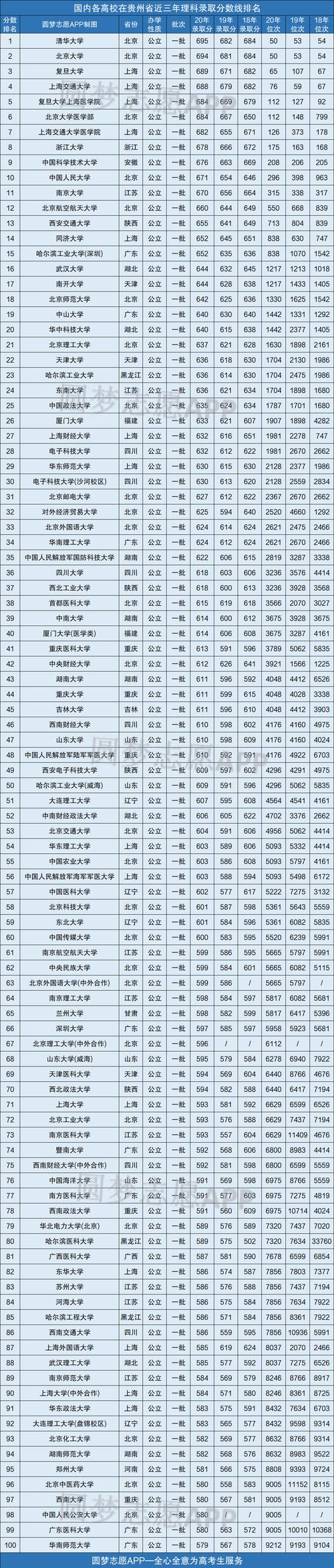 2020年北京高考二本院校最低投档线 湖北好一点的二本大学