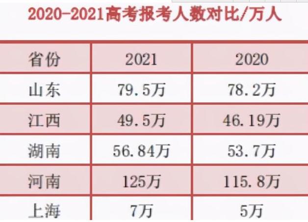 2023年高考人数统计 2023年参加高考的人数有多少