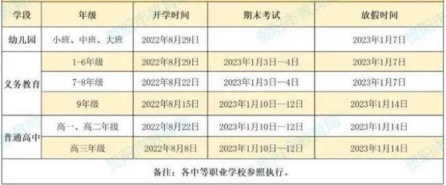 2023江苏高中学考时间 什么时候考试 2020年高中什么时候开学