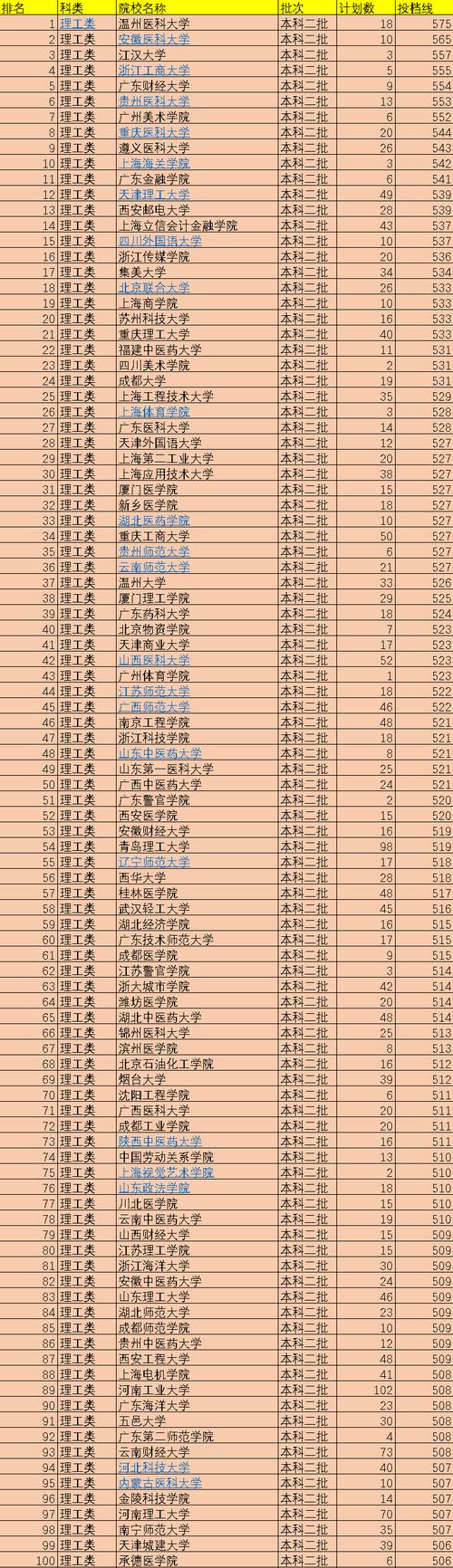 2023年北京文科二本大学排名及分数线【排行榜】 北京二本分数线2021