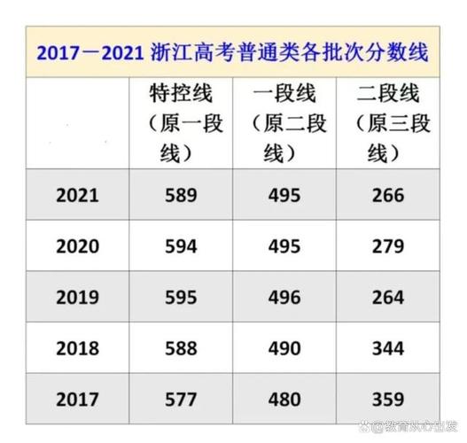 2023年浙江高考今年分数线预测上升还是下降 2023年高考成绩什么时候出