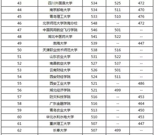 2023二本最牛的大学 什么二本院校最厉害 适合文科生的二本大学