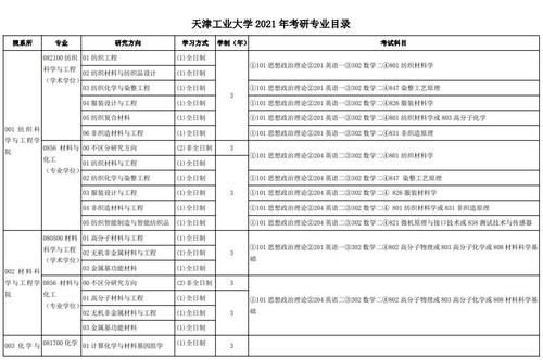 2023年天津工业大学在江苏招生专业及选科要求对照