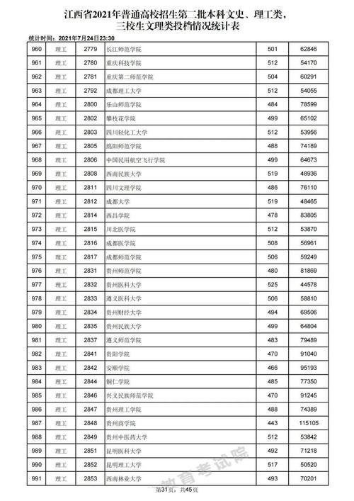 2020在江西招生二本大学名单有哪些及分数线排名 江西省有哪些二本大学