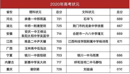 2020年连云港高考状元名单出炉 江苏省近十年高考状元名单