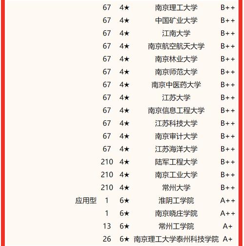 南京大学最好的专业排名 南京大学最好就业的专业