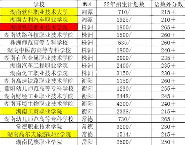 湖南省单招学校有哪些 湖南单招院校名单 湖南幼儿师范学院录取分数线
