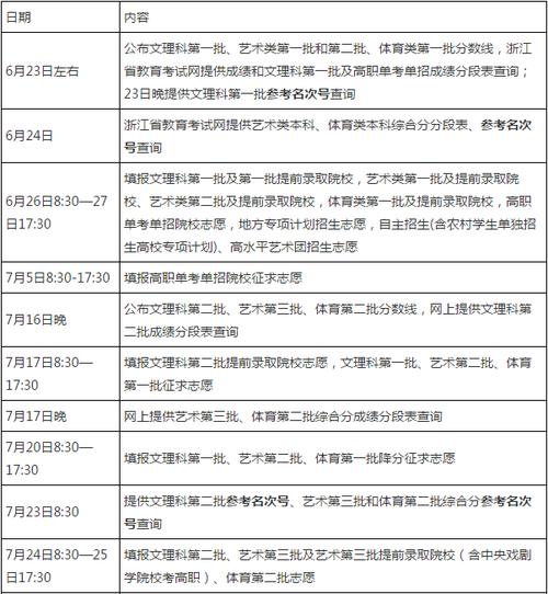 2020年浙江高考文理科二本志愿填报通告及录取结果通知书查询时间安排